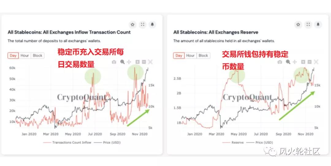 尽管另一枚硬币的价格大幅下跌8