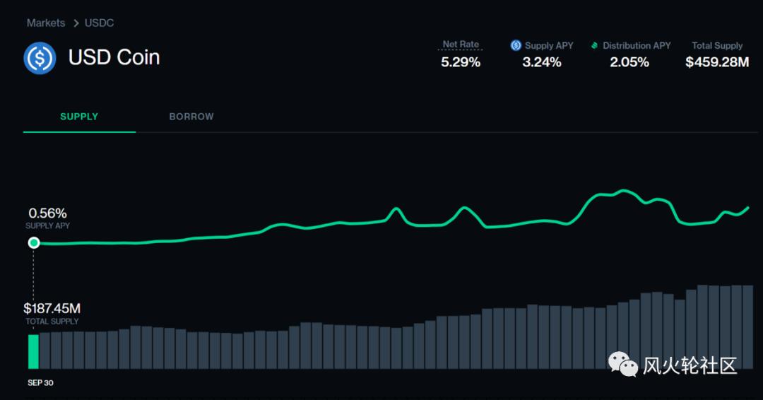 尽管另一枚硬币的价格大幅下跌9