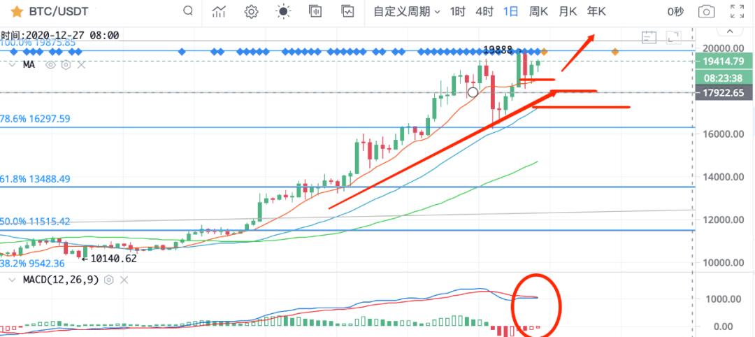 启动eth2.01 启动eth2.01