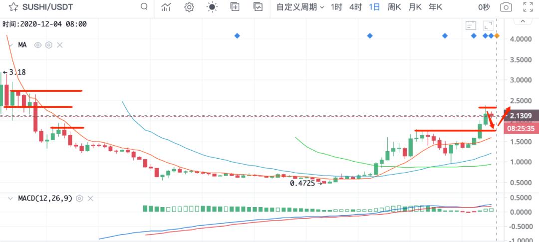 启动eth2.02 启动eth2.02