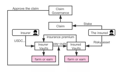 牛市来了吗?收入聚合器捕获的价值越来越明显,有望成为迪菲的独角兽板块5 牛市来了吗?收入聚合器捕获的价值越来越明显,有望成为迪菲的独角兽板块5