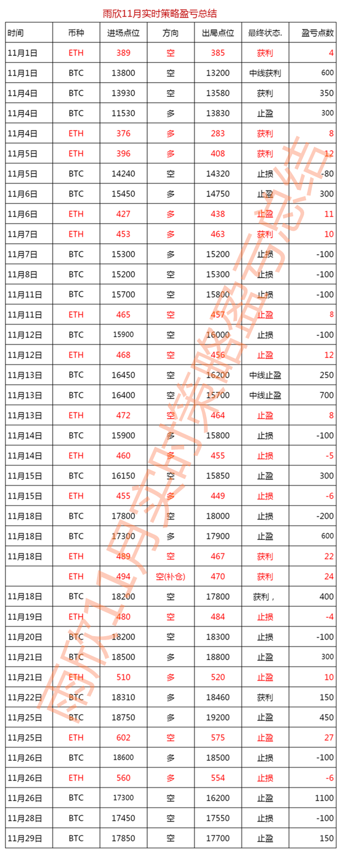 于欣谈货币：一旦12.5比特币突破支撑，将考验1.8万的可能性1