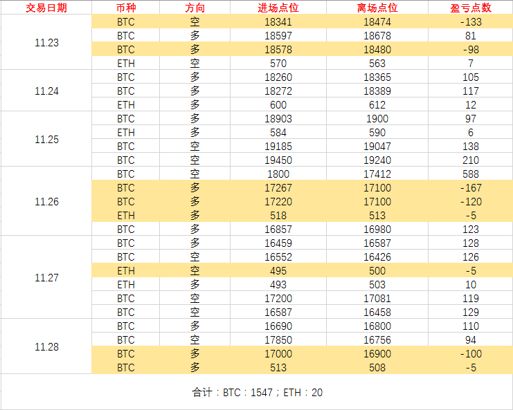 雷凯趋势:比特币深度回调并不代表牛市的结束1 雷凯趋势:比特币深度回调并不代表牛市的结束1