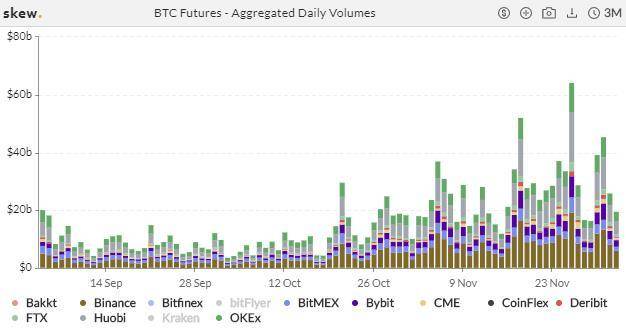 加密衍生品周报| BTC和eth期权持仓量再创历史新高，eth交易热度明显下降