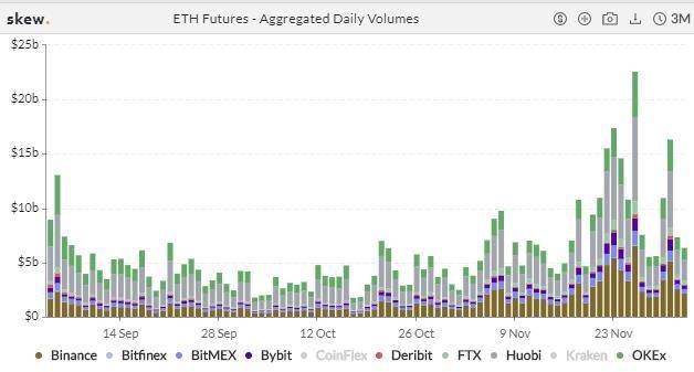 加密衍生品周报| BTC和eth期权持仓量再创历史新高，eth交易热度明显下降1
