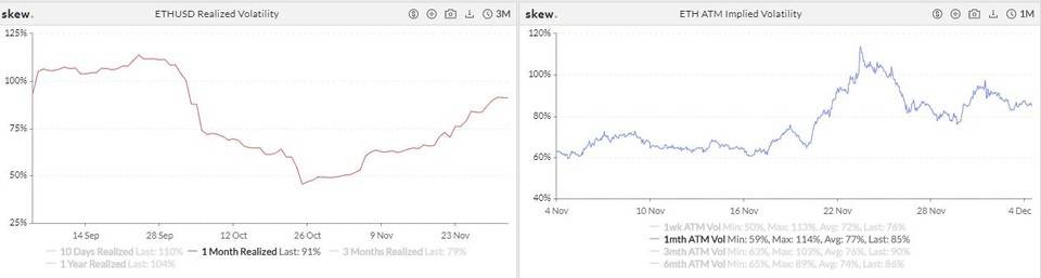 加密衍生品周报| BTC和eth期权持仓量再创历史新高，eth交易热度明显下降9