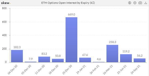 加密衍生品周报| BTC和eth期权持仓量再创历史新高，eth交易热度明显下降11