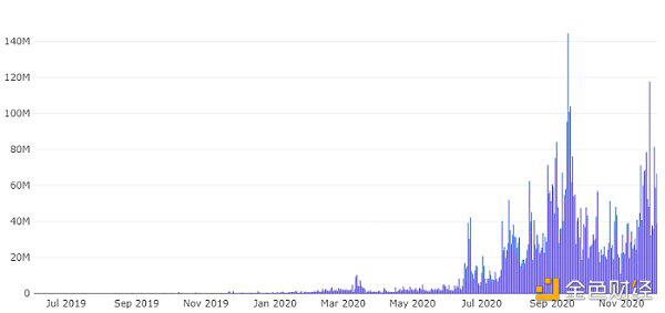 1英寸投资1200万美元？1