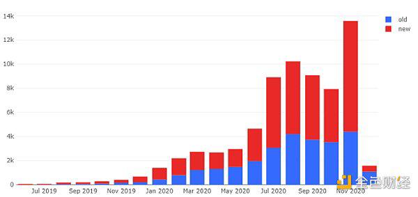 1英寸投资1200万美元？2