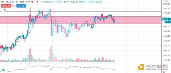 拉拢资金有分歧，也有回调的需求