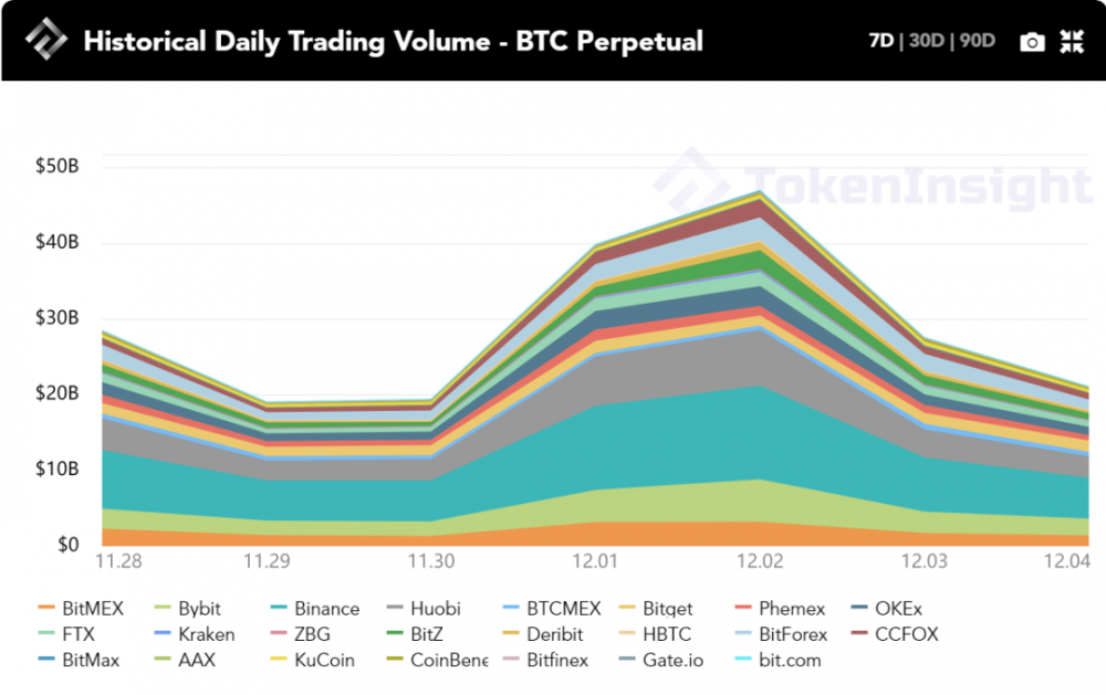 每周市场回顾:跟进以太坊2.0的defi | tokeninsight4 每周市场回顾:跟进以太坊2.0的defi | tokeninsight4