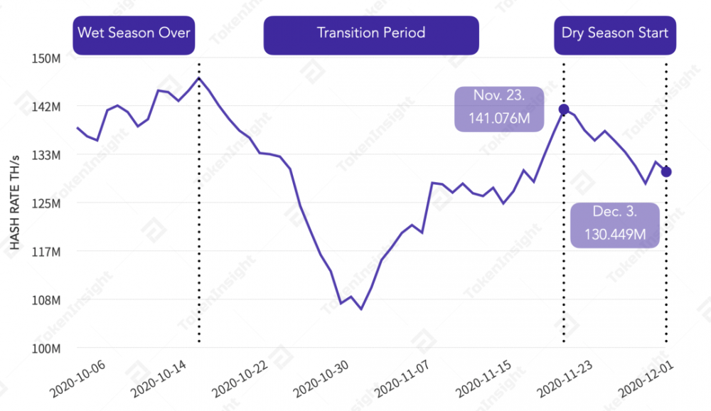 每周市场回顾:跟进以太坊2.0的defi | tokeninsight7 每周市场回顾:跟进以太坊2.0的defi | tokeninsight7