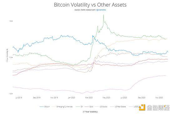 散户投资者和矿商以2万美元的价格强势抛售5 散户投资者和矿商以2万美元的价格强势抛售5