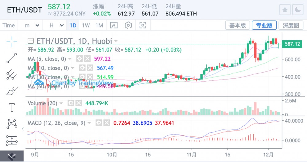 BTC突破两万成为持久战1 BTC突破两万成为持久战1