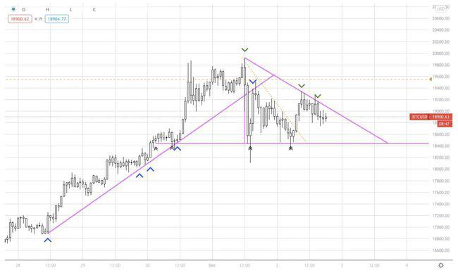 AAX研究报告：比特币能否突破2万大关？