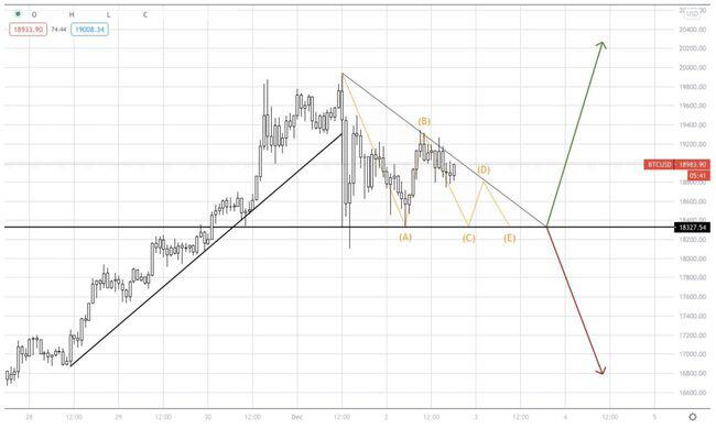 AAX研究报告：比特币能否突破2万大关？1