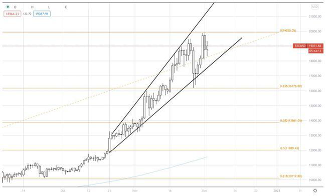AAX研究报告：比特币能否突破2万大关？3
