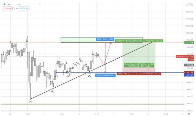 AAX研究报告：比特币能否突破2万大关？8