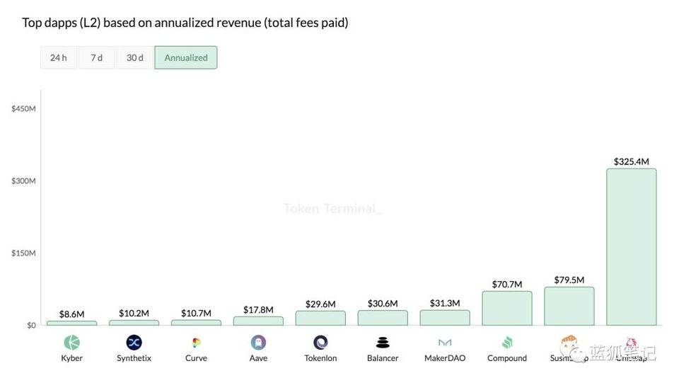 在分散化交易的纠纷中，寿司互换的可能性有多大？5