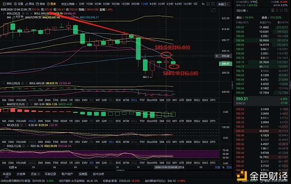 以太坊完美布局12-5:16分1