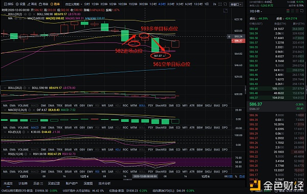 12-5完美布局以太坊多空双杀共43分。不要迷茫，跟着市场走1