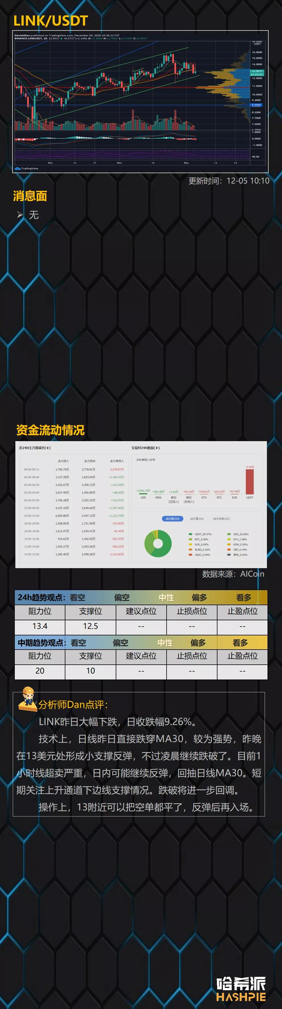 大盘如期下跌,大盘暂时收市5 大盘如期下跌,大盘暂时收市5