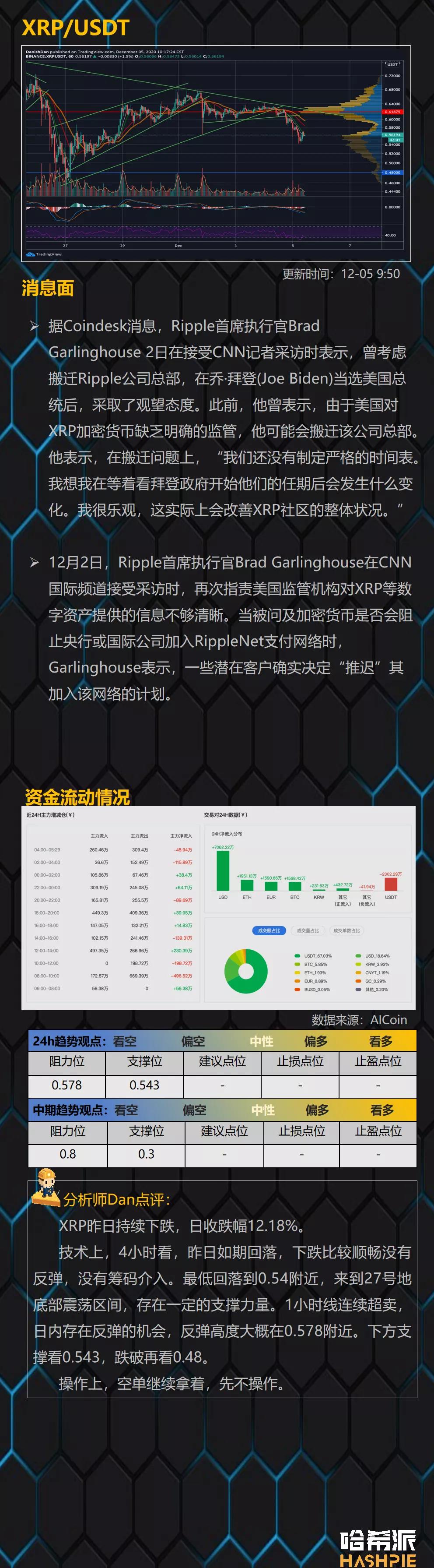 大盘如期下跌,大盘暂时收市13 大盘如期下跌,大盘暂时收市13
