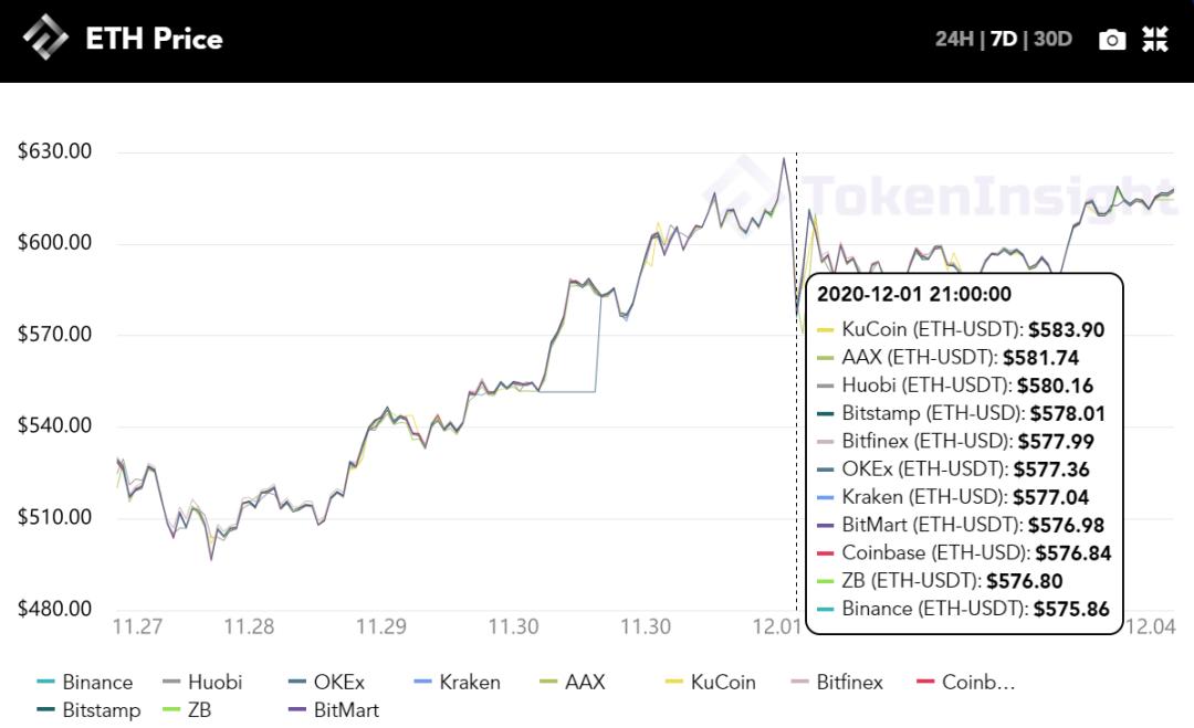 每周市场回顾:跟进以太坊2.0 每周市场回顾:跟进以太坊2.0