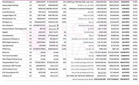 谁在垄断比特币？