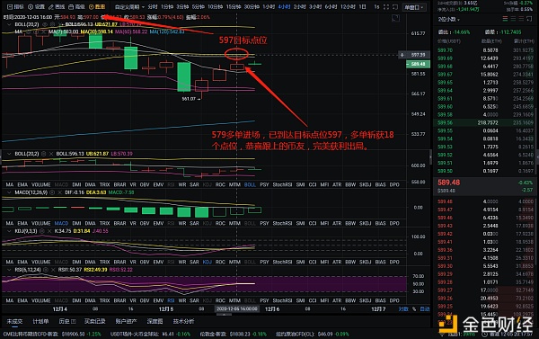 12-5以太坊多单布局获得18分。恭喜那些跟你保持联系的投币朋友们，他们赚了一大笔钱1