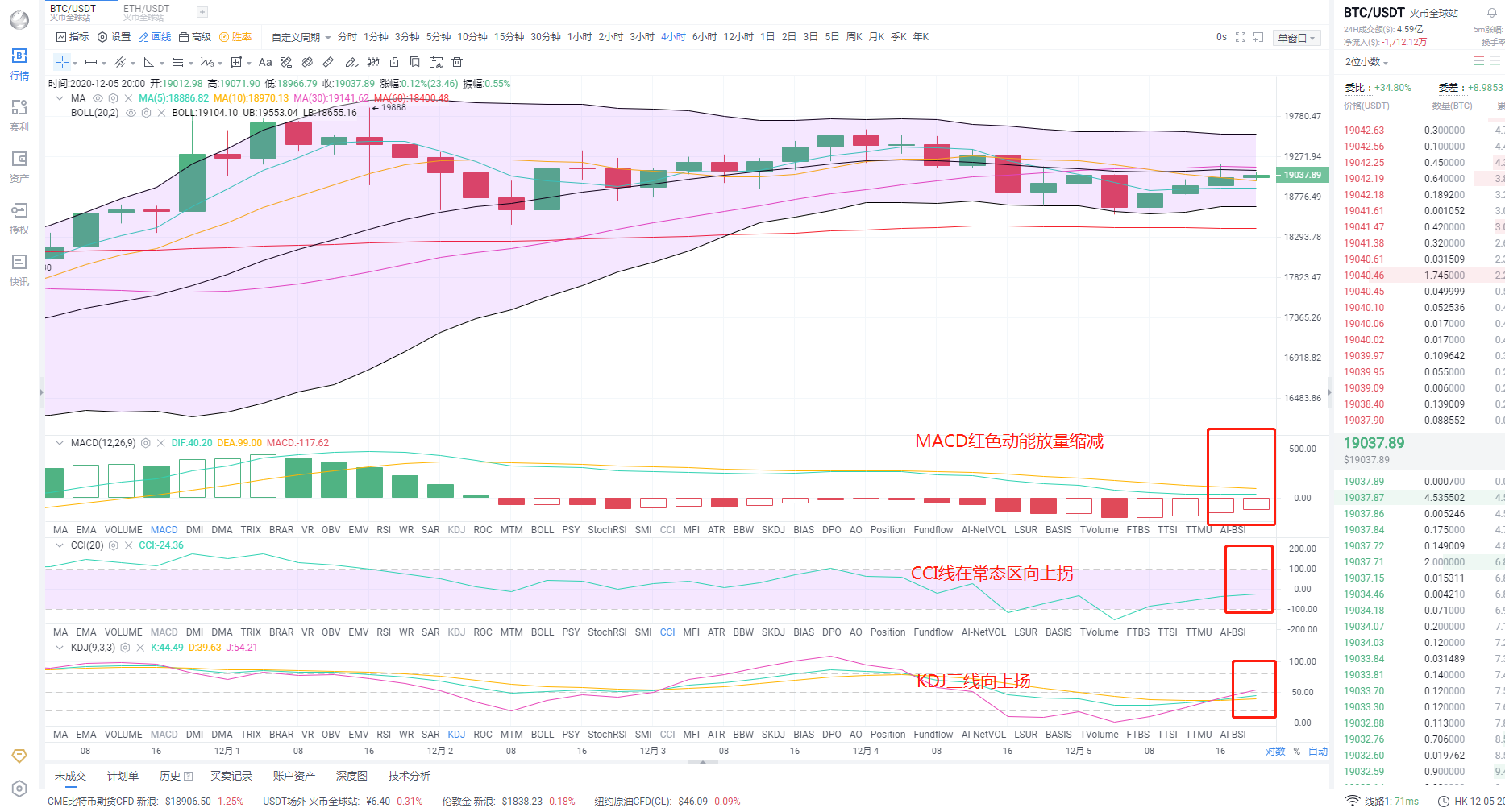 金鼎金融：12.5万亿夜市分析