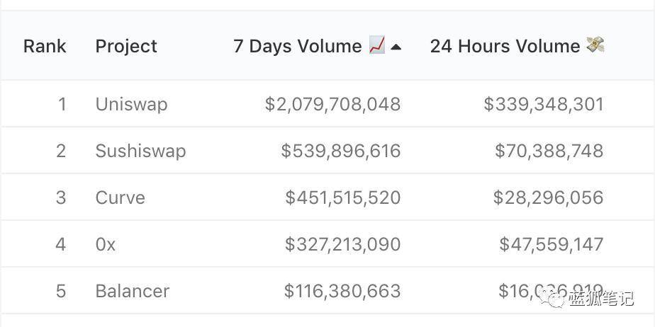 在分散化交易的纠纷中，寿司互换的可能性有多大？1