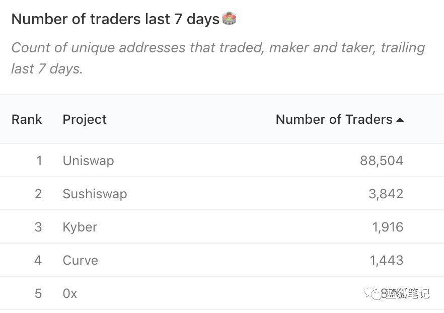 在分散化交易的纠纷中，寿司互换的可能性有多大？3