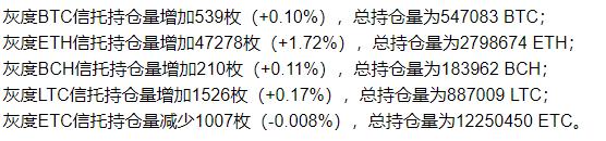 增量资本与巨鲸高层易手,大方向没问题 增量资本与巨鲸高层易手,大方向没问题
