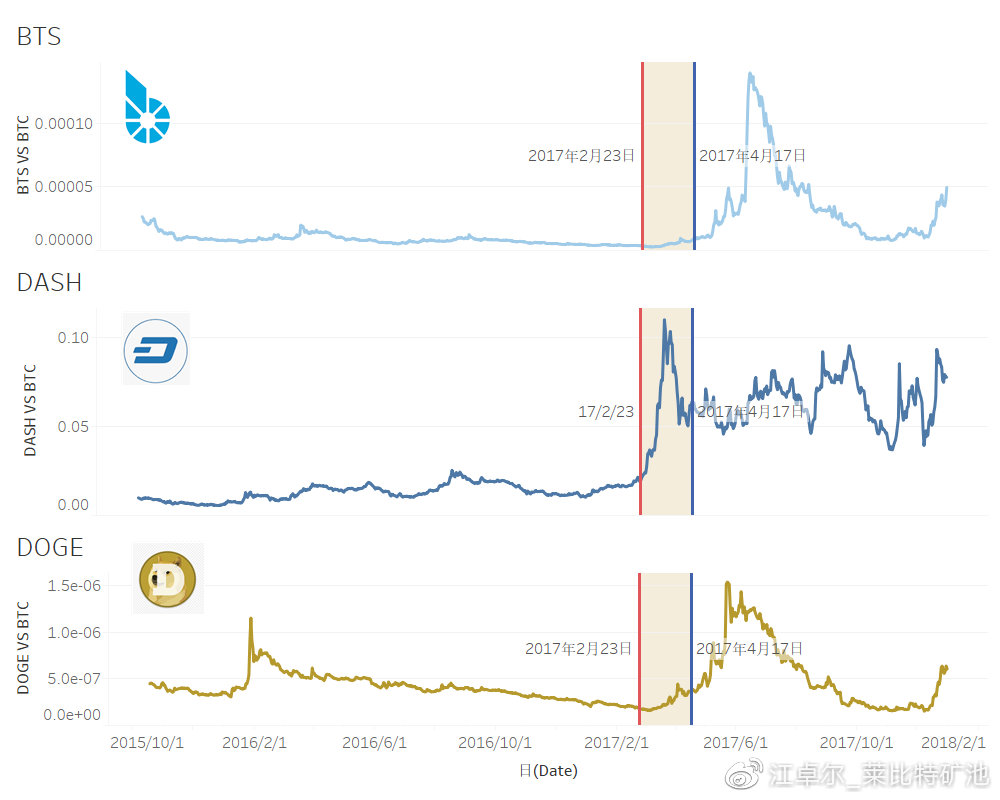 姜卓尔：本轮牛市现在是2017年初的最后一轮牛市4