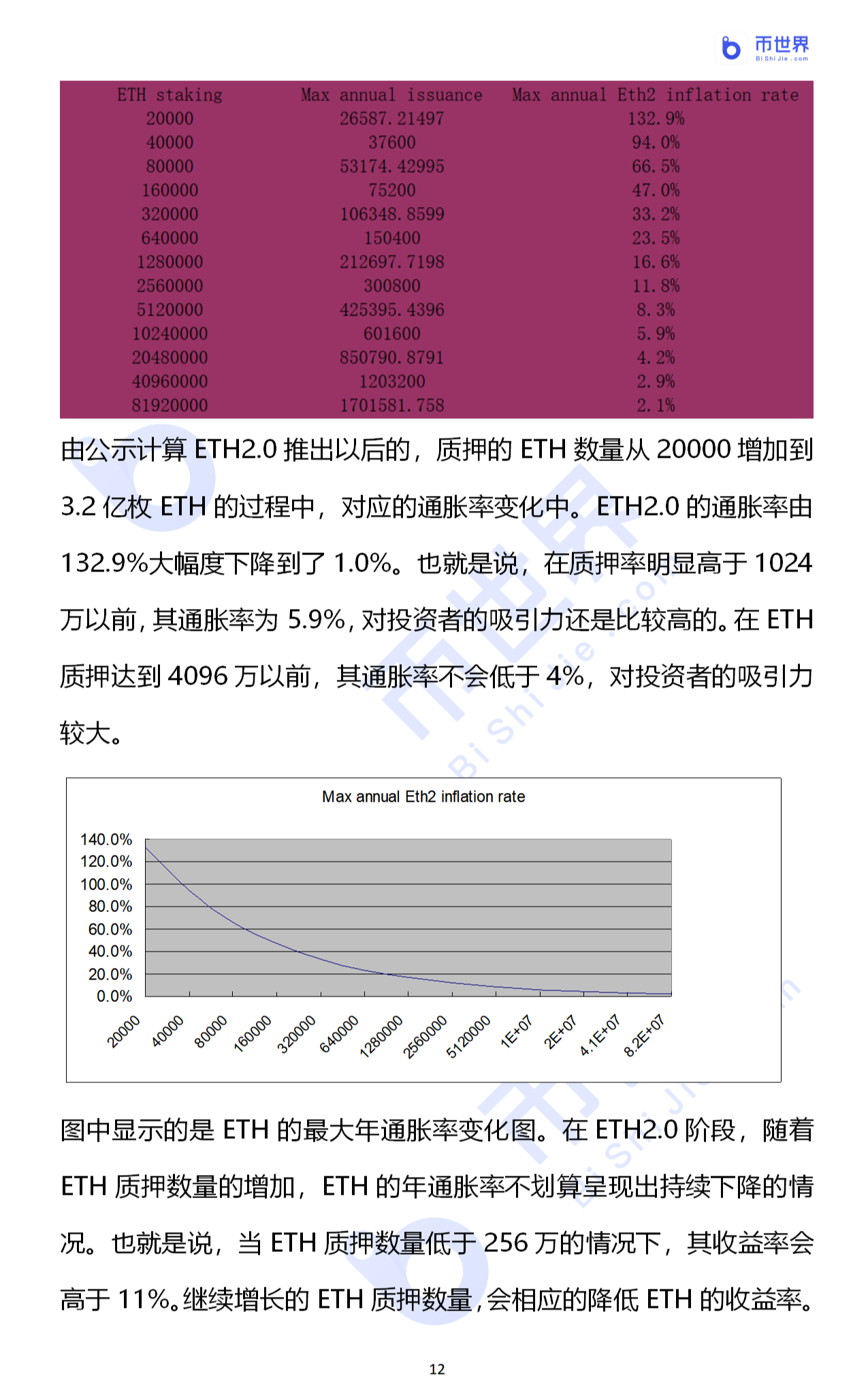 eth2.0的质押率大幅提升!从虚幻到现实的通货紧缩公牛11 eth2.0的质押率大幅提升!从虚幻到现实的通货紧缩公牛11