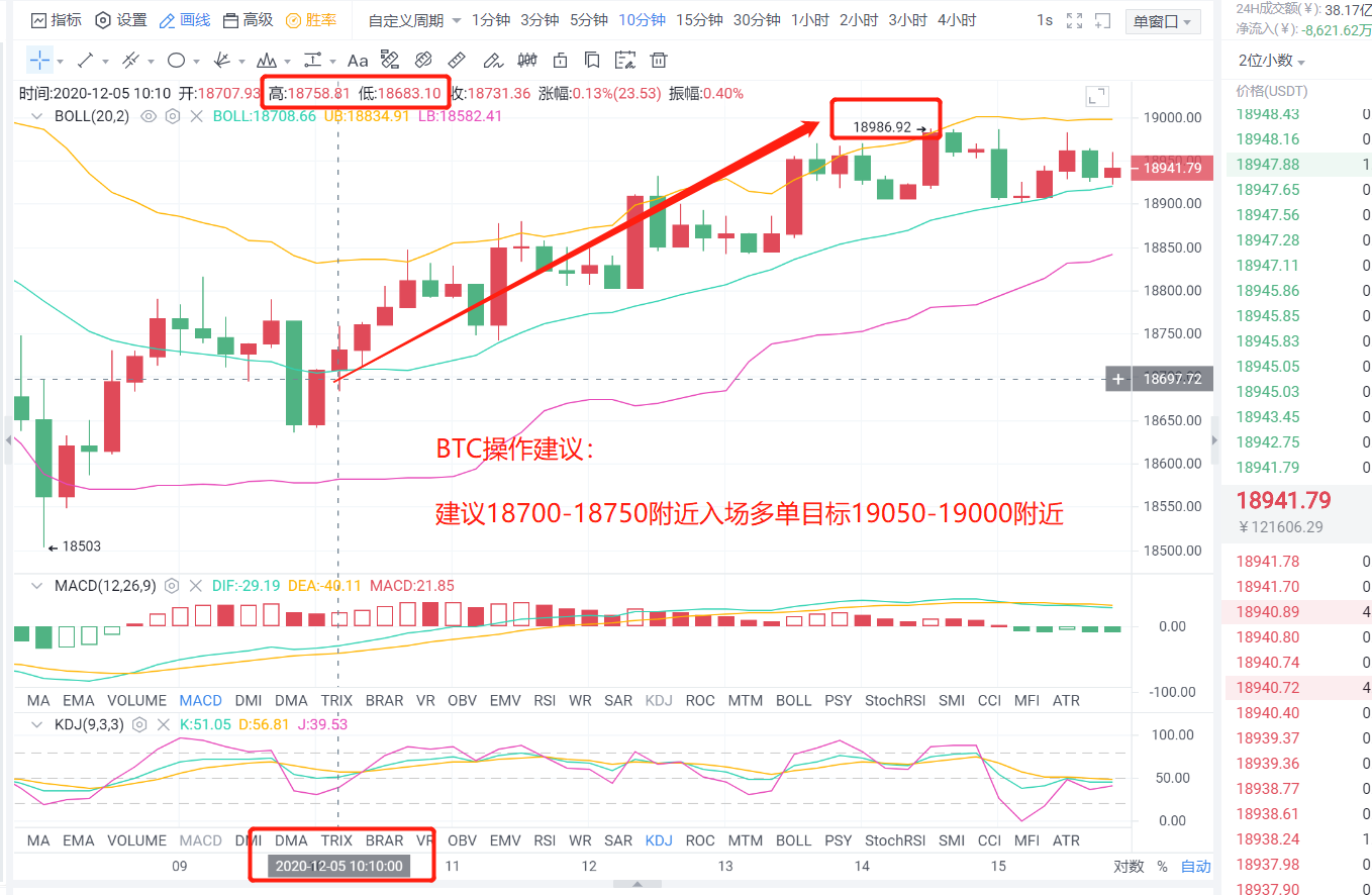 老李：BTC和eth看好12.5，退市时利润也不差1