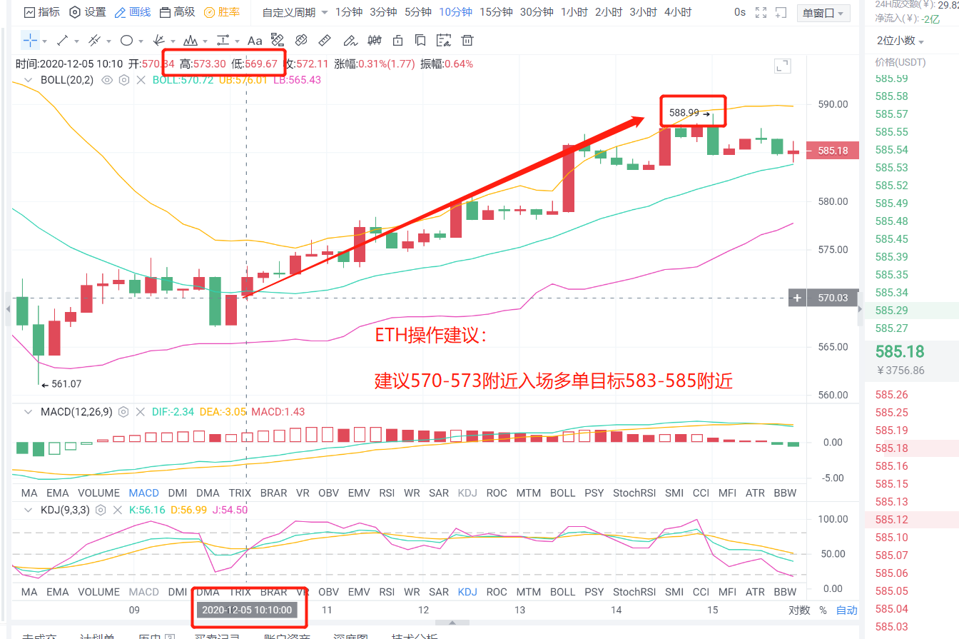 老李：BTC和eth看好12.5，退市时利润也不差3