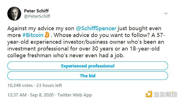 黄金支持者在持有10万比特币3个月后，处境尴尬4