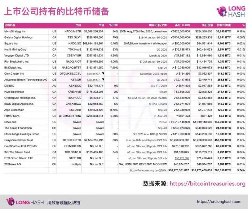 谁在垄断比特币？