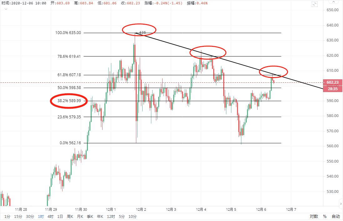 晓峰：12.6比特币再次进入三角尖，爆炸前的宁静！2