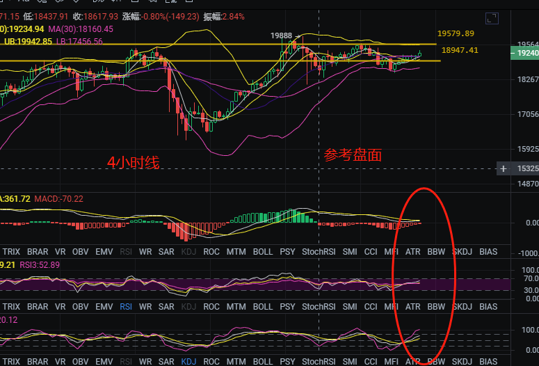 黄金时间谈论金钱；比特币：多头和空头能竞争多头吗2