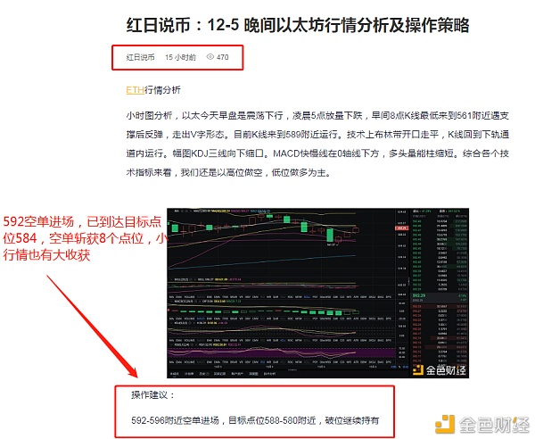 红日说币:12-6 以太坊精准布局 空单小提8个点位 红日说币:12-6 以太坊精准布局 空单小提8个点位