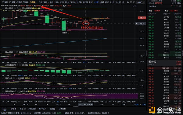 红日说币:12-6 以太坊精准布局 空单小提8个点位1 红日说币:12-6 以太坊精准布局 空单小提8个点位1