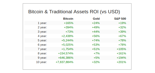 Shapeshift首席执行官:资产管理公司必须了解比特币 Shapeshift首席执行官:资产管理公司必须了解比特币