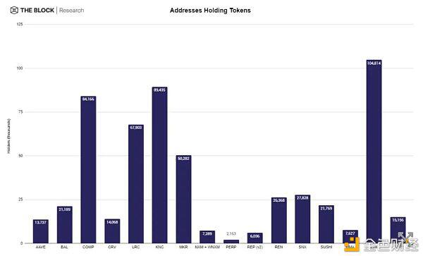 在uniswap停止流动性激励后，交易量的未来如何？2