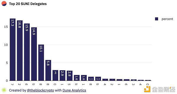 在uniswap停止流动性激励后，交易量的未来如何？3