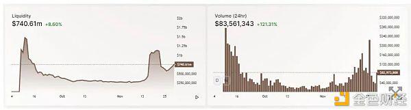 在uniswap停止流动性激励后，交易量的未来如何？11