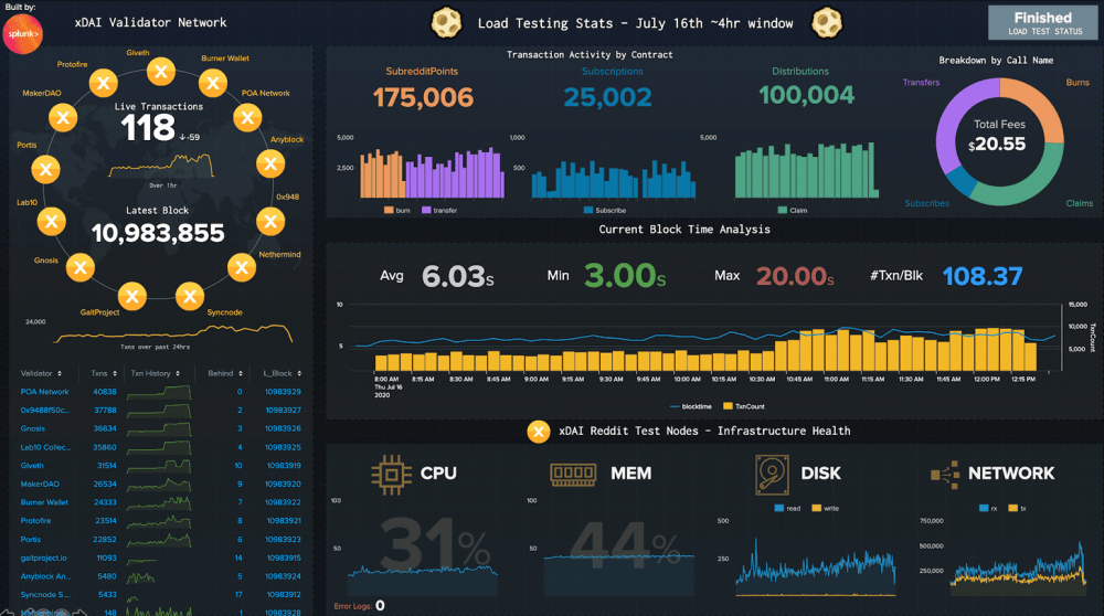 了解以太坊姊妹链xdai的生态系统3