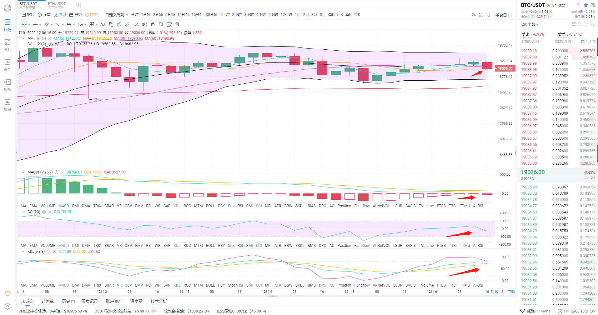 金鼎金融:126BTC夜市分析1 金鼎金融:126BTC夜市分析1